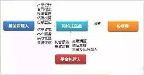 契约型私募基金与资管产品的区别与投资管理解析