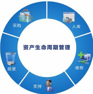 北京投资基金公司产品推荐 专业投资管理引领财富增值