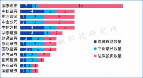 回归本源 基于第一性原理审视券商财富管理与投资管理的本质与重建