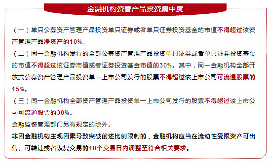 资管新规核心素养解读 投资管理的关键变革与实践要点