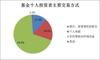 基民图谱 九成投资者主动关注风险匹配，投资管理迎来新篇章